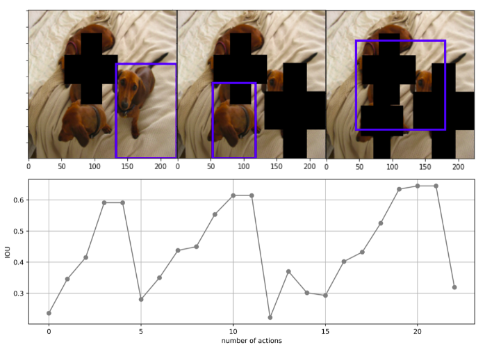 Deep Reinforcement Learning