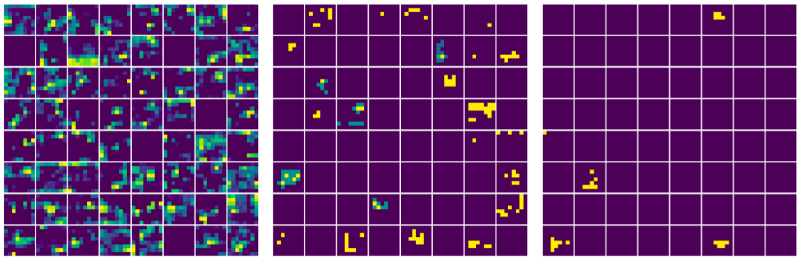 Entropy Constrained Information Bottleneck