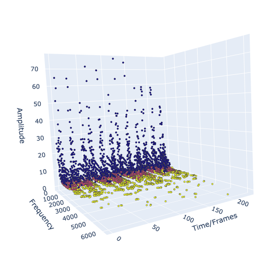 Spectral Clustering